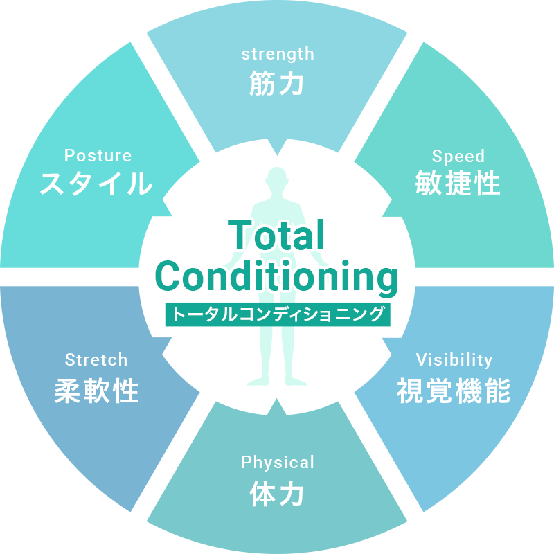 トータルコンディショニング